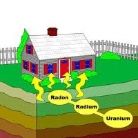 Radon