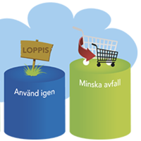 Avfall och återvinning