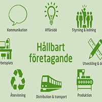 Hållbart företag