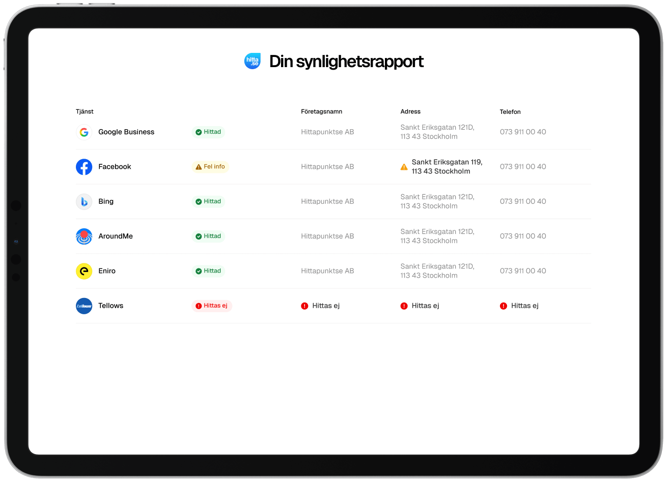 Synlighetsrapport exempel